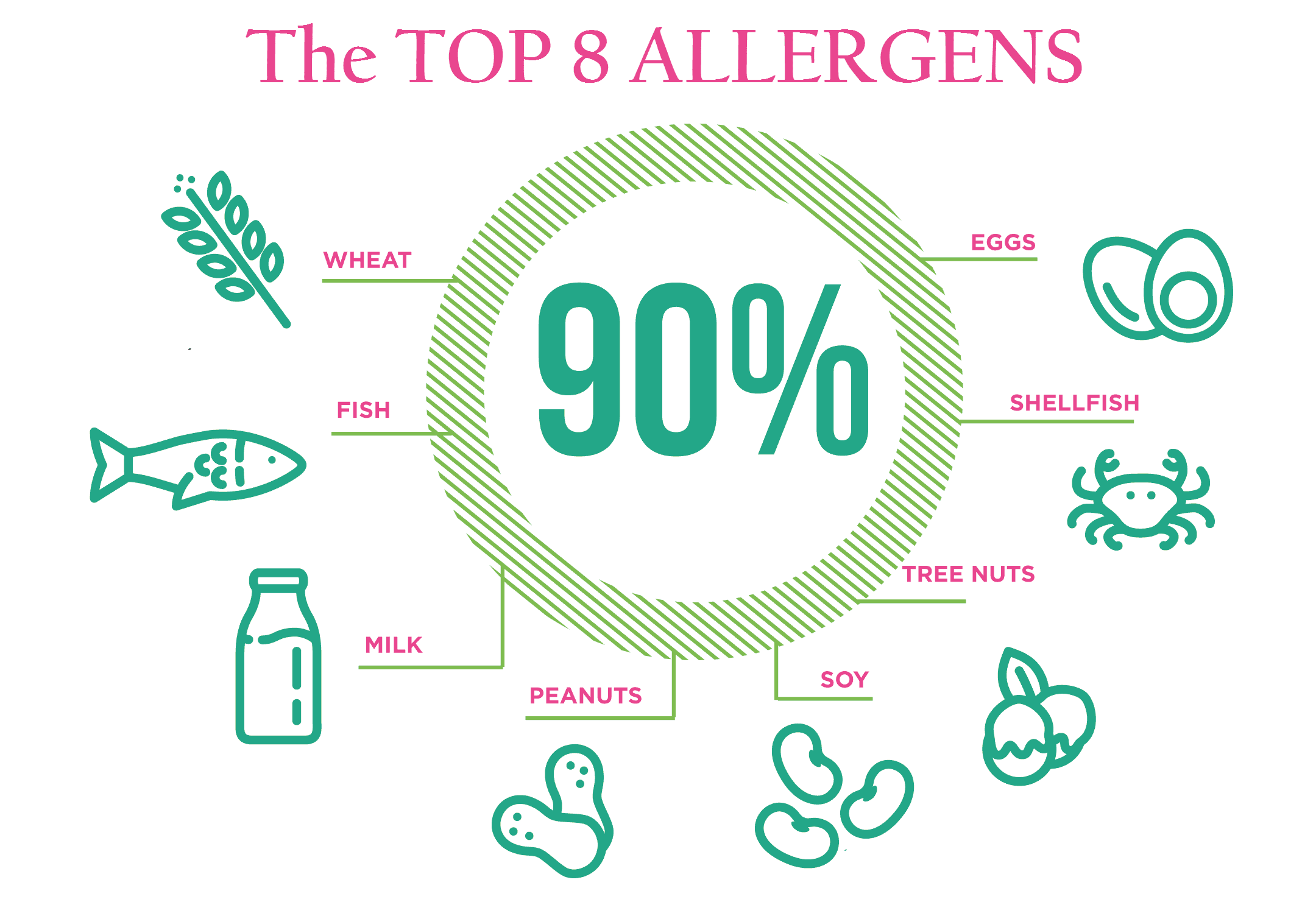 Top-8-Allergens (1).png